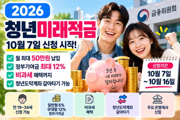 2026 청년미래적금 10월 7일 신청기간과 월 50만원 납입 정부기여금 안내