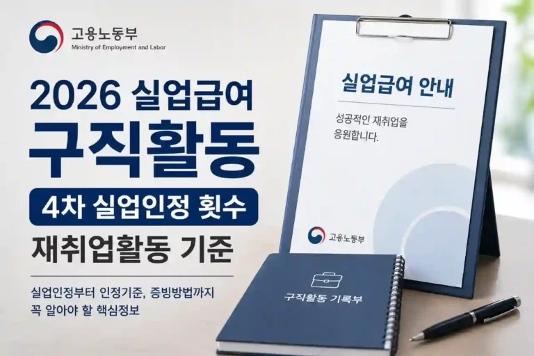 실업급여 구직활동 4차 실업인정 횟수 재취업활동 기준