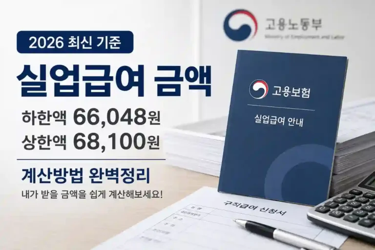 실업급여 금액 하한액 66048원 상한액 68100원 계산방법