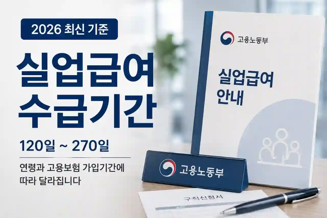 실업급여 수급기간 120일 270일 연령 고용보험 가입기간