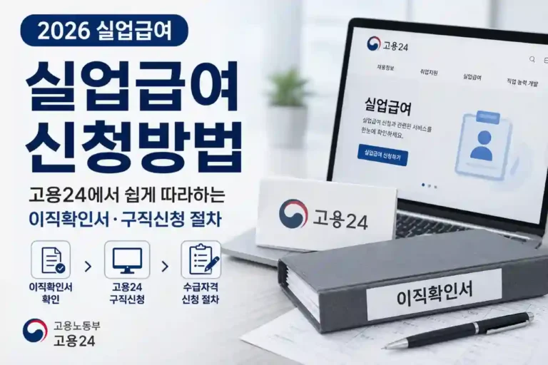실업급여 신청방법 고용24 이직확인서 구직신청 절차